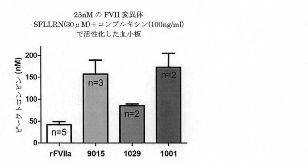 6309273-活性化血小板上のＴＬＴ−１に対する凝固因子の標的化 図000090