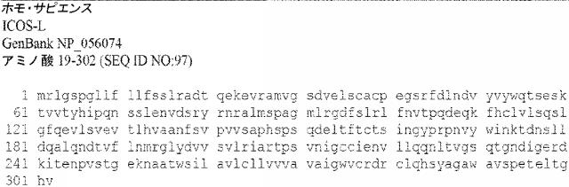 6652680-ｓｙｎＴａｃポリペプチド及びその使用 図000090