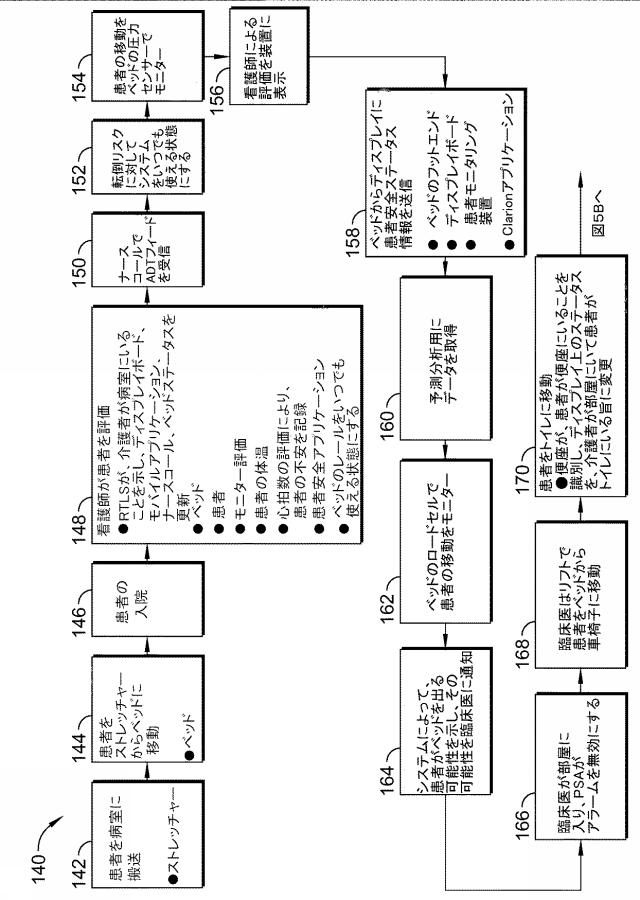 6704076-医療施設の複数のソースからのデータに基づく患者リスク評価 図000090