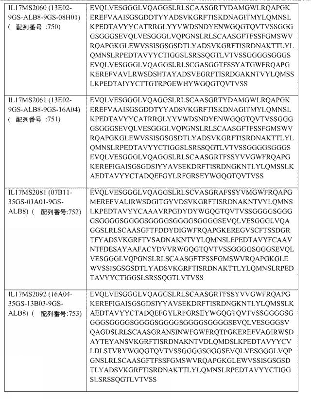 6768027-ＩＬ−１７Ａ、ＩＬ−１７Ｆおよび／またはＩＬ１７−Ａ／Ｆに対するアミノ酸配列および前記アミノ酸配列を含むポリペプチド 図000090