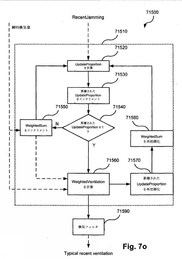 6782267-サーボ人工呼吸器、方法、及びコンピュータ可読記憶媒体 図000090