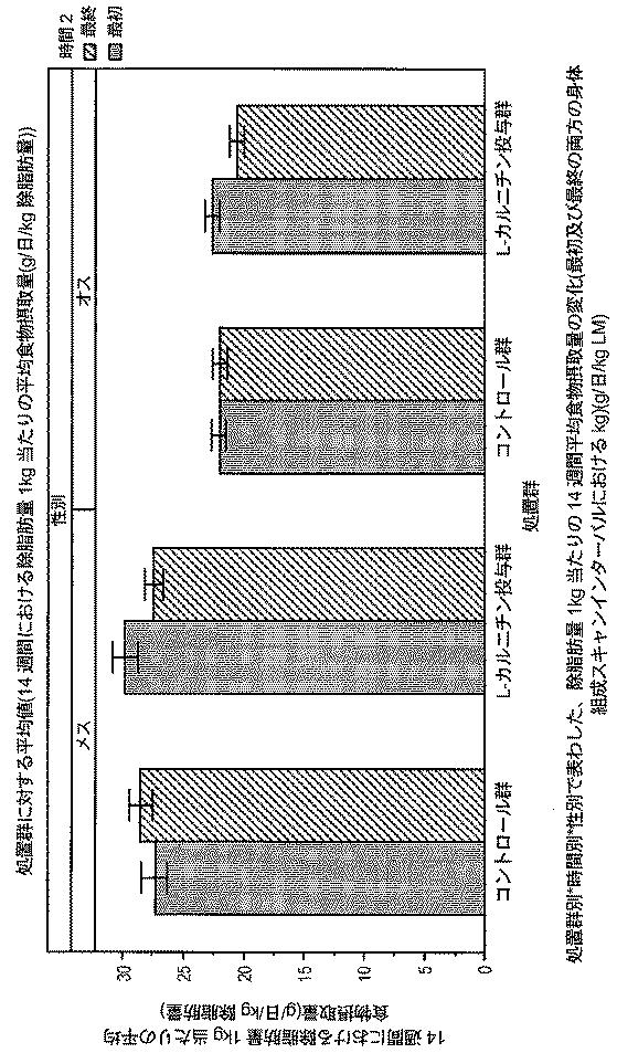 6982956-哺乳動物において骨格筋損傷及び／又は酸化ストレスを軽減する方法 図000090