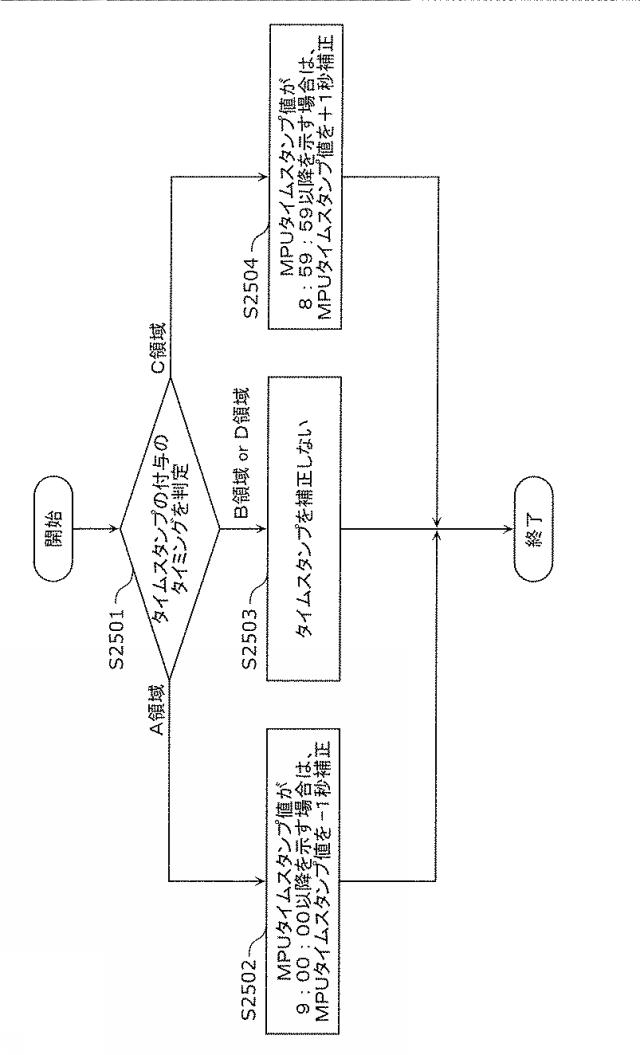 6986671-受信装置及び受信方法 図000090