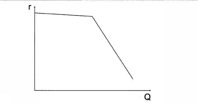 5693885-ディーゼル微粒子フィルタの能動的な再生を制御する方法およびシステム 図000091