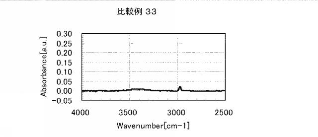 5861849-アミノ酸発生剤を含むポリシロキサン組成物 図000091