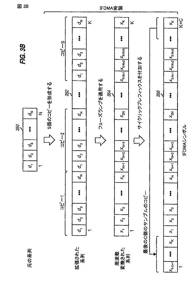 5996594-サブバンド多重化を適用するＭＩＭＯ（多数入力多数出力）システムにおけるパイロットおよびデータ伝送 図000091