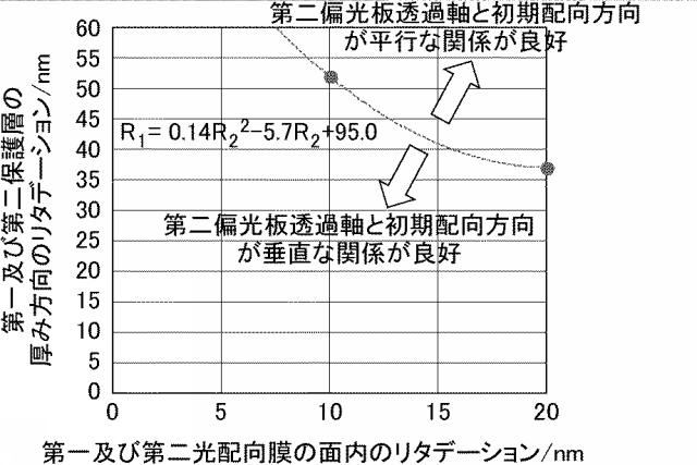 6196385-液晶表示装置 図000091