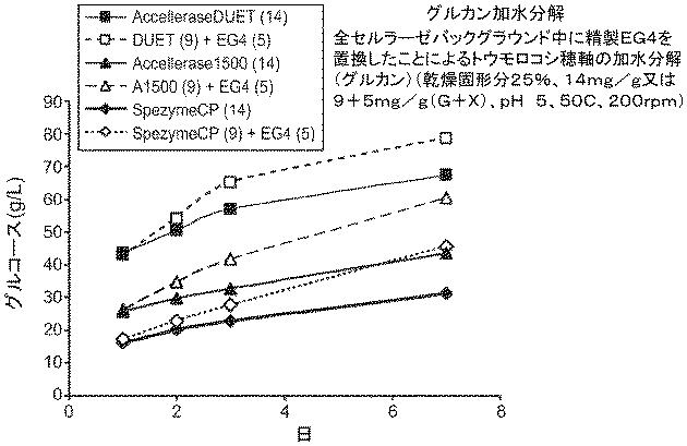 6290626-糖化プロセスにおける粘度を低下させる方法 図000091