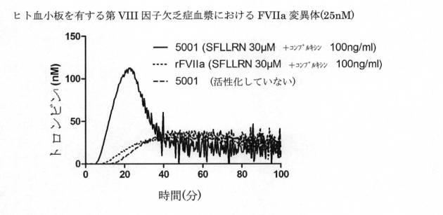 6309273-活性化血小板上のＴＬＴ−１に対する凝固因子の標的化 図000091