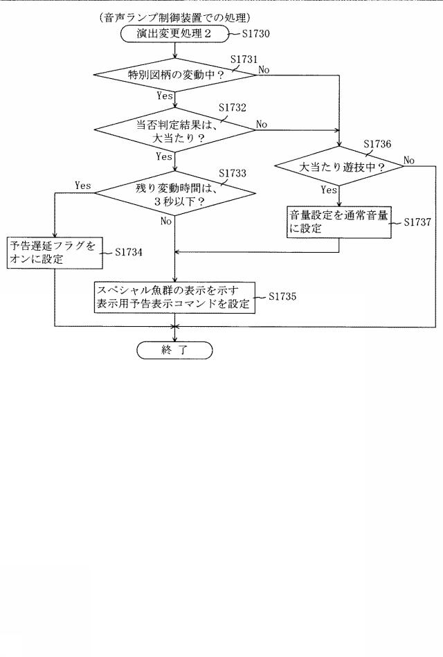 6460195-遊技機 図000091