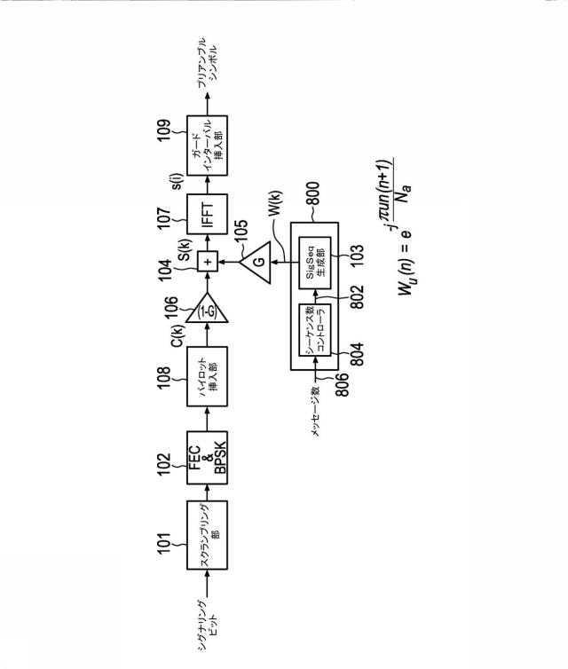 6561226-ペイロードデータおよび緊急情報を送信するための送信装置および送信方法 図000091