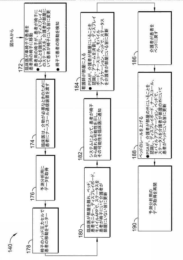 6704076-医療施設の複数のソースからのデータに基づく患者リスク評価 図000091