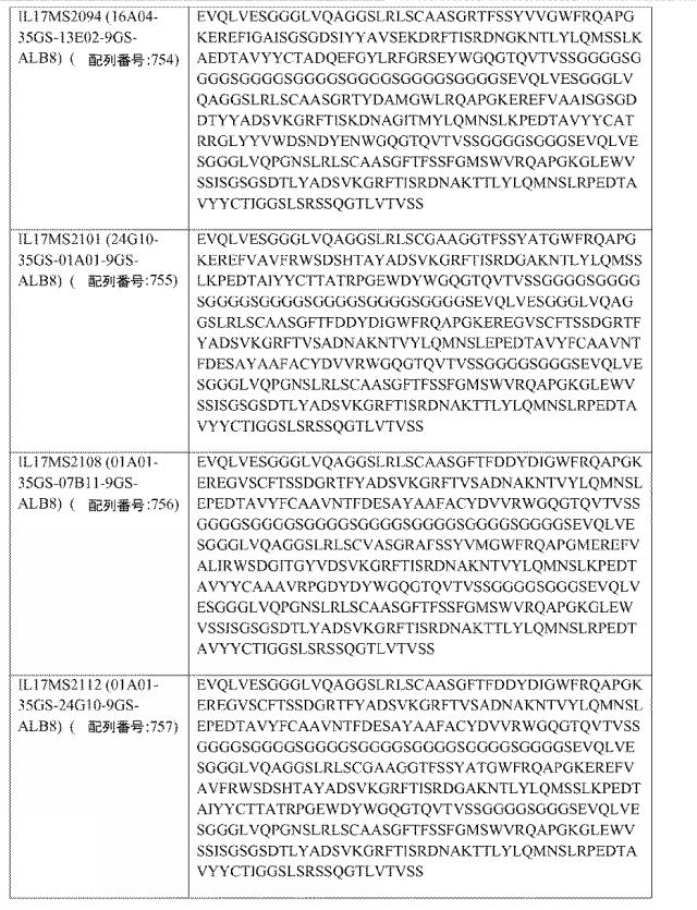 6768027-ＩＬ−１７Ａ、ＩＬ−１７Ｆおよび／またはＩＬ１７−Ａ／Ｆに対するアミノ酸配列および前記アミノ酸配列を含むポリペプチド 図000091