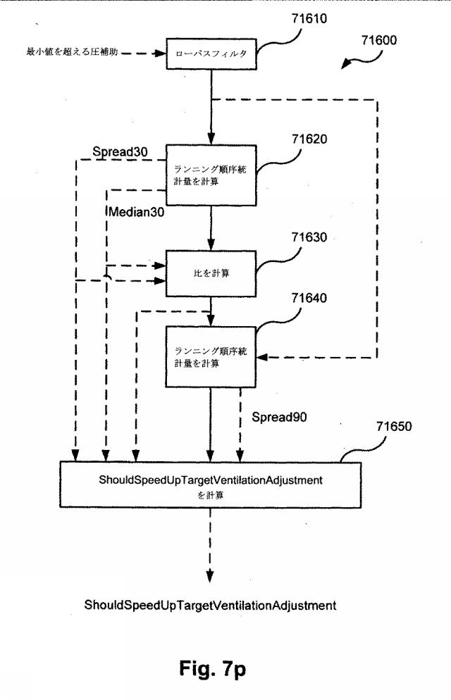 6782267-サーボ人工呼吸器、方法、及びコンピュータ可読記憶媒体 図000091