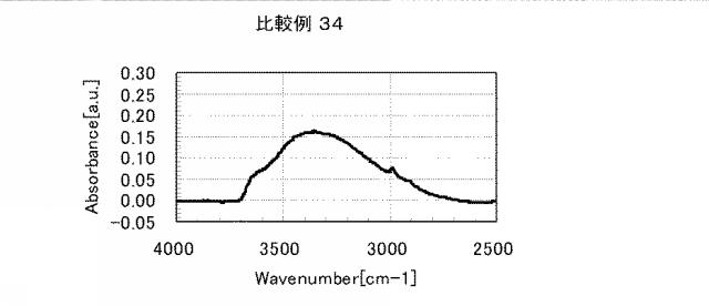5861849-アミノ酸発生剤を含むポリシロキサン組成物 図000092