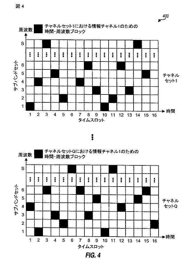 5996594-サブバンド多重化を適用するＭＩＭＯ（多数入力多数出力）システムにおけるパイロットおよびデータ伝送 図000092