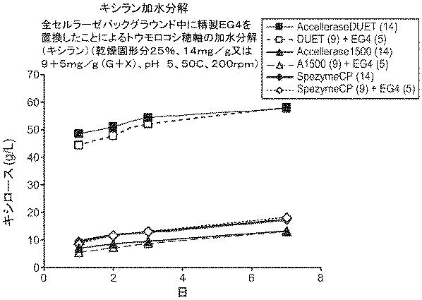 6290626-糖化プロセスにおける粘度を低下させる方法 図000092