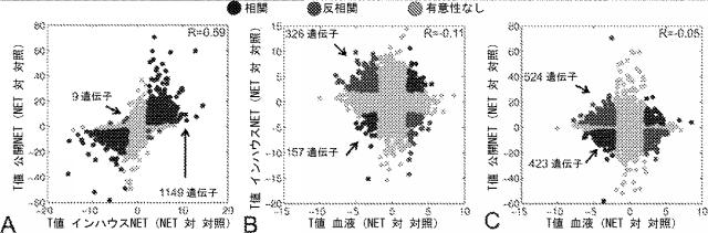 6321233-胃腸膵神経内分泌新生物（ＧＥＰ−ＮＥＮ）の予測方法 図000092