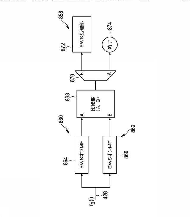 6561226-ペイロードデータおよび緊急情報を送信するための送信装置および送信方法 図000092