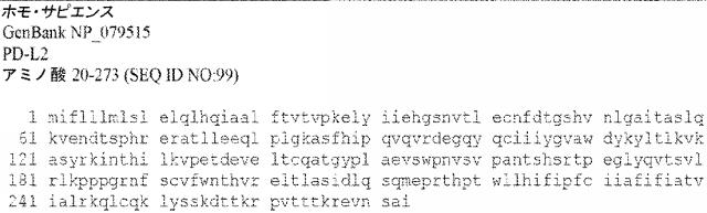 6652680-ｓｙｎＴａｃポリペプチド及びその使用 図000092