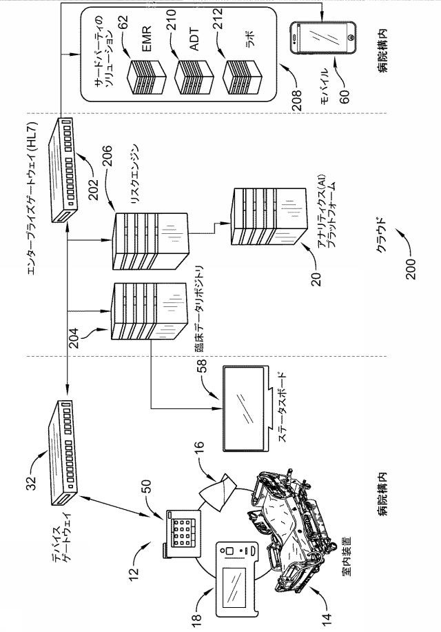 6704076-医療施設の複数のソースからのデータに基づく患者リスク評価 図000092