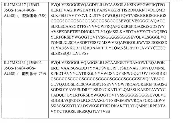 6768027-ＩＬ−１７Ａ、ＩＬ−１７Ｆおよび／またはＩＬ１７−Ａ／Ｆに対するアミノ酸配列および前記アミノ酸配列を含むポリペプチド 図000092