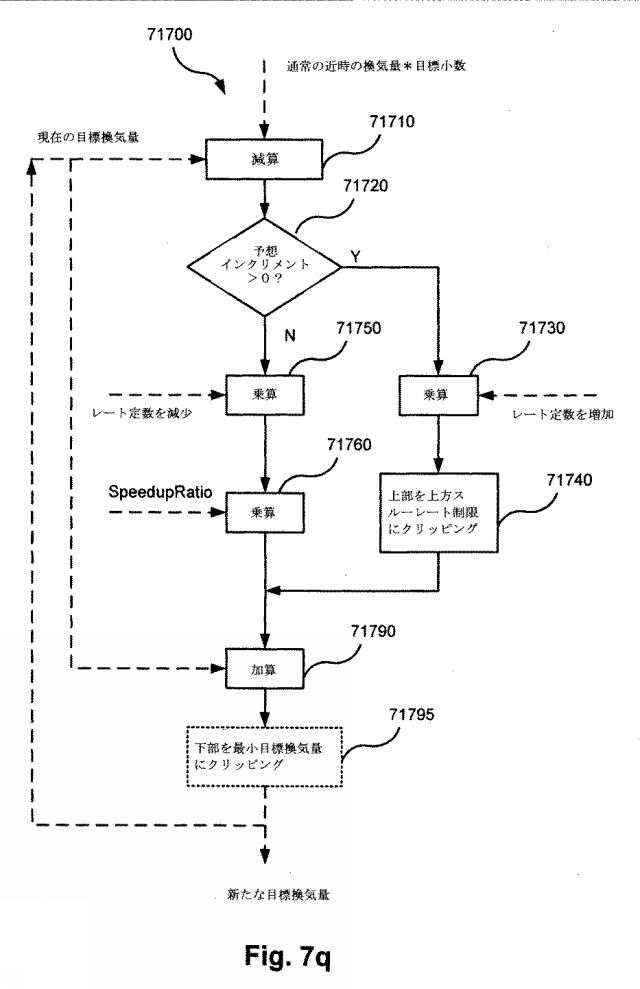 6782267-サーボ人工呼吸器、方法、及びコンピュータ可読記憶媒体 図000092