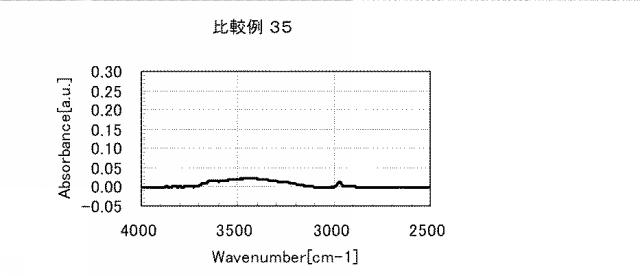 5861849-アミノ酸発生剤を含むポリシロキサン組成物 図000093