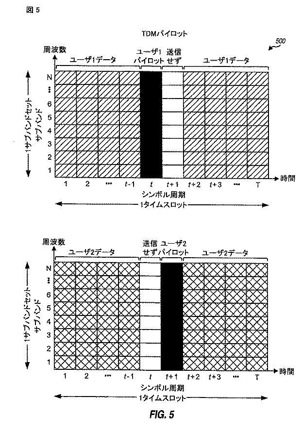 5996594-サブバンド多重化を適用するＭＩＭＯ（多数入力多数出力）システムにおけるパイロットおよびデータ伝送 図000093