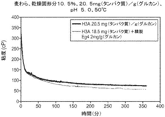 6290626-糖化プロセスにおける粘度を低下させる方法 図000093