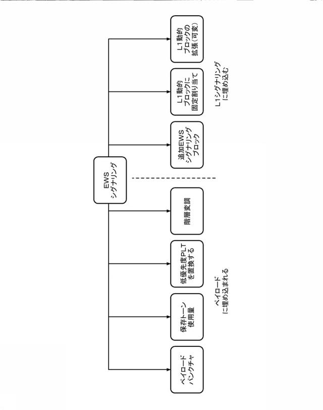 6561226-ペイロードデータおよび緊急情報を送信するための送信装置および送信方法 図000093