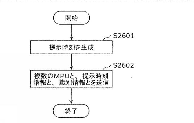 6986671-受信装置及び受信方法 図000093