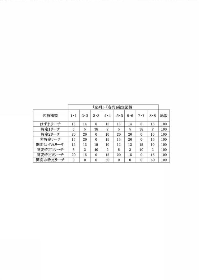 6282019-遊技機 図000094