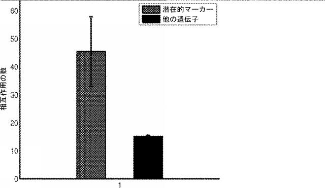 6321233-胃腸膵神経内分泌新生物（ＧＥＰ−ＮＥＮ）の予測方法 図000094