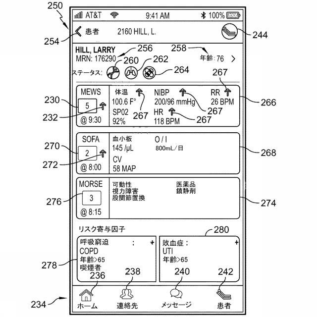 6704076-医療施設の複数のソースからのデータに基づく患者リスク評価 図000094