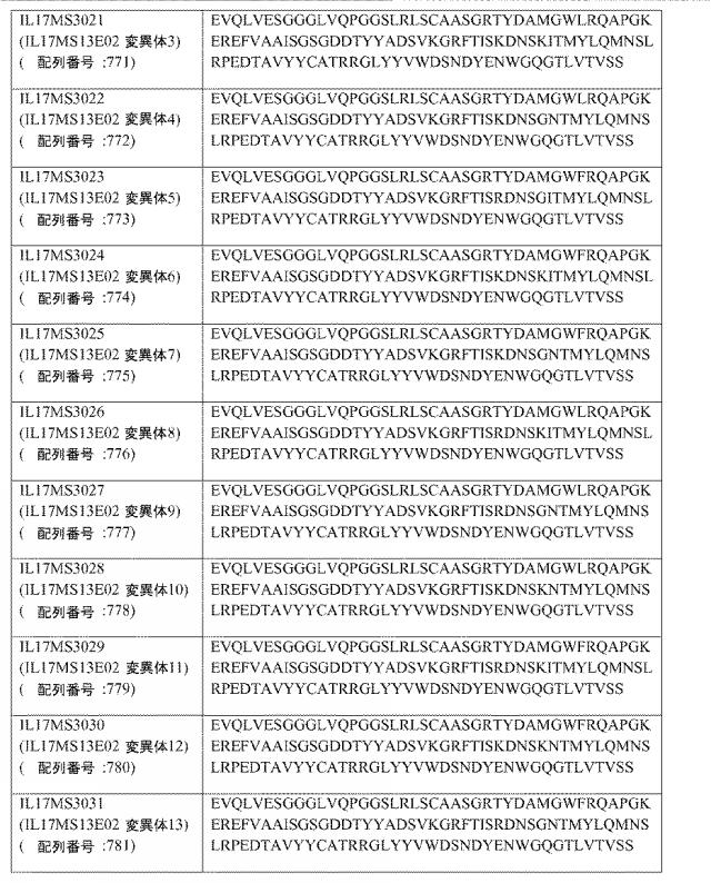 6768027-ＩＬ−１７Ａ、ＩＬ−１７Ｆおよび／またはＩＬ１７−Ａ／Ｆに対するアミノ酸配列および前記アミノ酸配列を含むポリペプチド 図000094