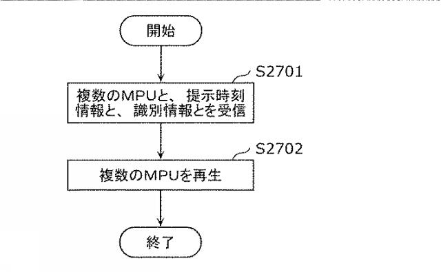 6986671-受信装置及び受信方法 図000094