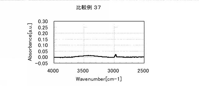 5861849-アミノ酸発生剤を含むポリシロキサン組成物 図000095