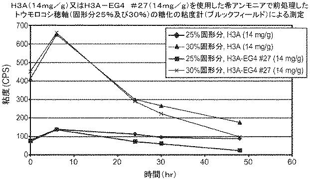 6290626-糖化プロセスにおける粘度を低下させる方法 図000095