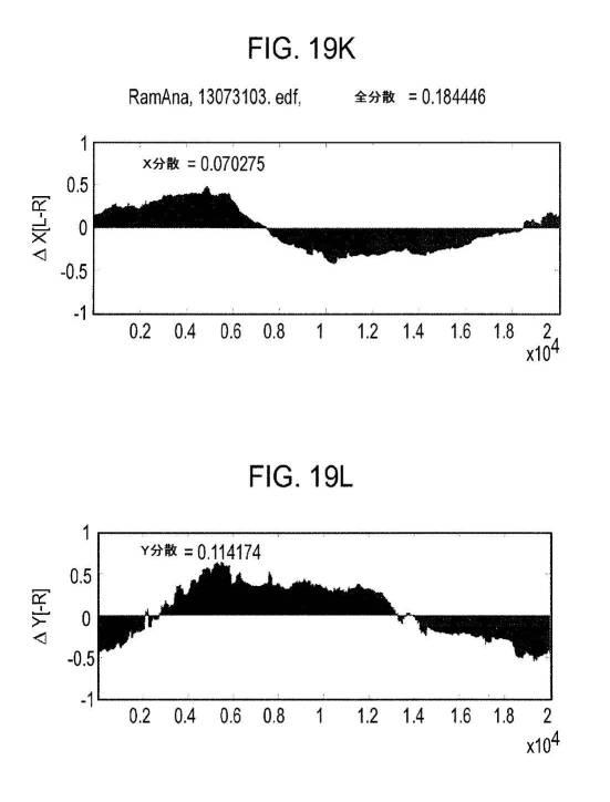 6676522-対象における眼球運動を追跡するためのデバイスの作動方法、および当該デバイスによって追跡された眼球運動のデータの中枢神経系病変を位置特定するための使用方法 図000095