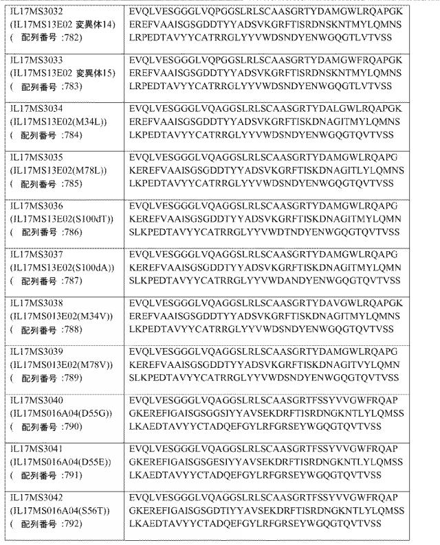 6768027-ＩＬ−１７Ａ、ＩＬ−１７Ｆおよび／またはＩＬ１７−Ａ／Ｆに対するアミノ酸配列および前記アミノ酸配列を含むポリペプチド 図000095