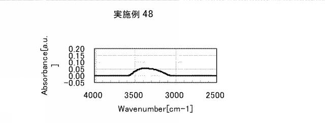 5861849-アミノ酸発生剤を含むポリシロキサン組成物 図000096