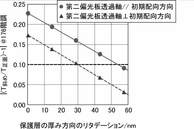 6196385-液晶表示装置 図000096