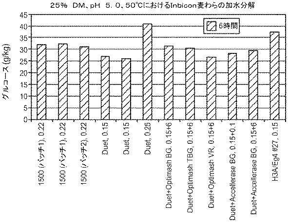 6290626-糖化プロセスにおける粘度を低下させる方法 図000096