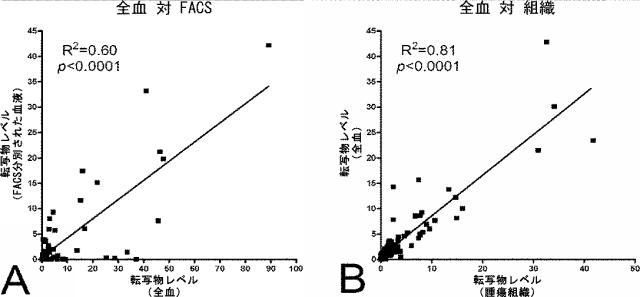 6321233-胃腸膵神経内分泌新生物（ＧＥＰ−ＮＥＮ）の予測方法 図000096