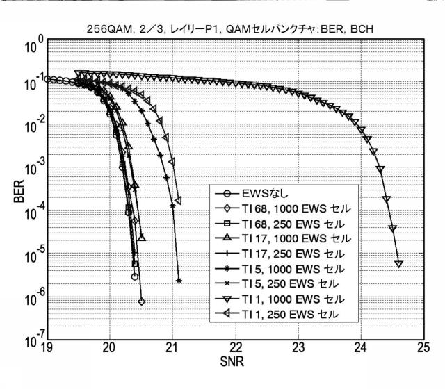 6561226-ペイロードデータおよび緊急情報を送信するための送信装置および送信方法 図000096