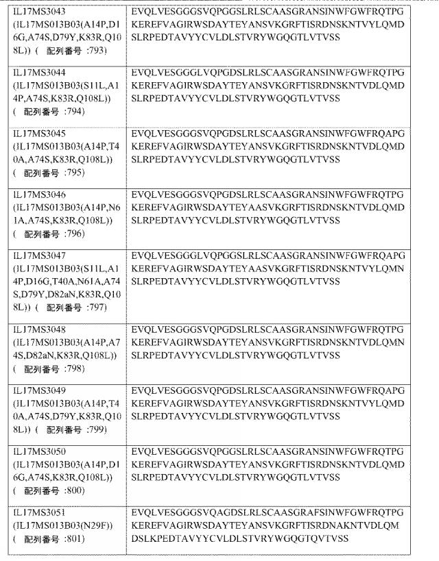 6768027-ＩＬ−１７Ａ、ＩＬ−１７Ｆおよび／またはＩＬ１７−Ａ／Ｆに対するアミノ酸配列および前記アミノ酸配列を含むポリペプチド 図000096