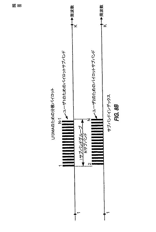 5996594-サブバンド多重化を適用するＭＩＭＯ（多数入力多数出力）システムにおけるパイロットおよびデータ伝送 図000097