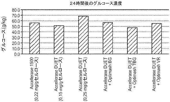6290626-糖化プロセスにおける粘度を低下させる方法 図000097