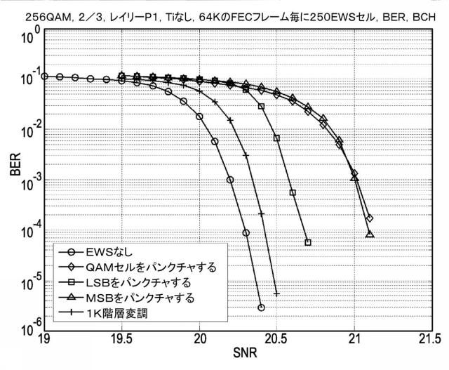 6561226-ペイロードデータおよび緊急情報を送信するための送信装置および送信方法 図000097